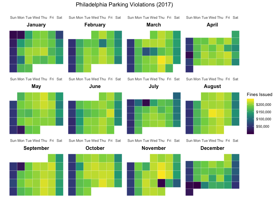 Calendar depicting total daily fines for parking violations in Philadelphia in 2017